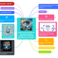 IA et veille carte mentale