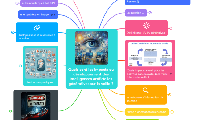 IA et veille carte mentale